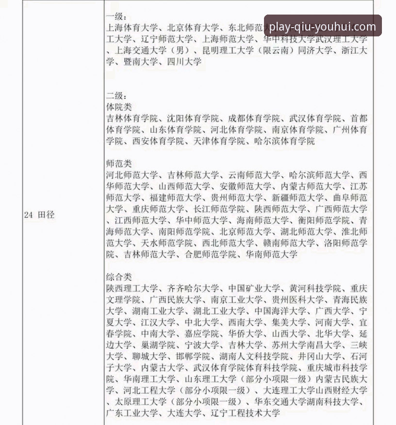 球友会体育平台注册完整指南：从入口选择到赛事直播的全流程解析